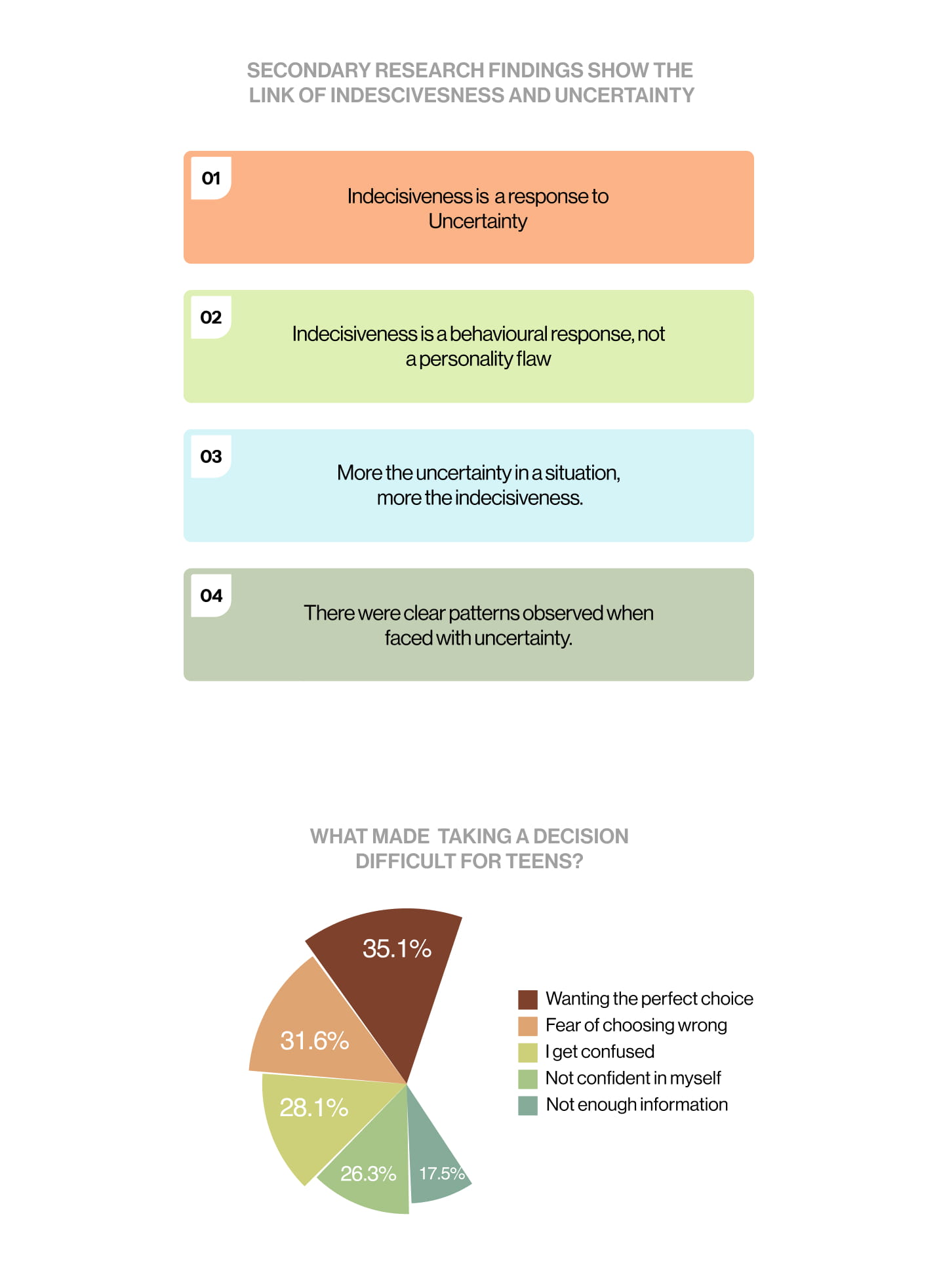 Research Findings