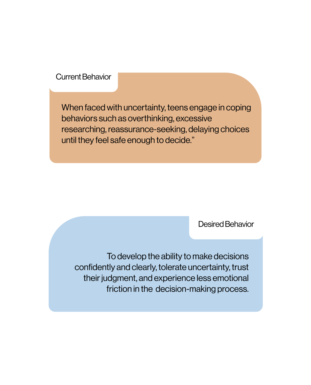 Current vs Desired Behavior