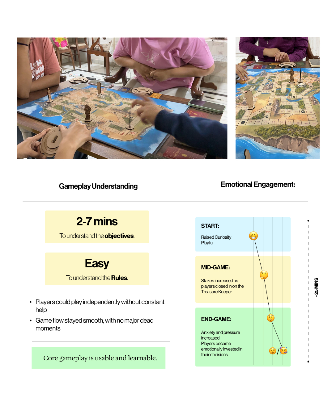 Testing the Game